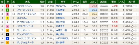 キャプチャ