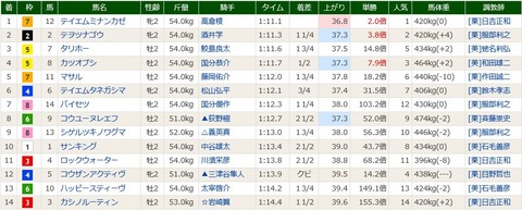 キャプチャ