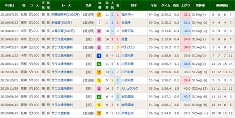 キャプチャ