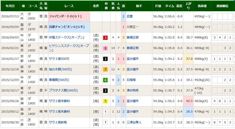 キャプチャ