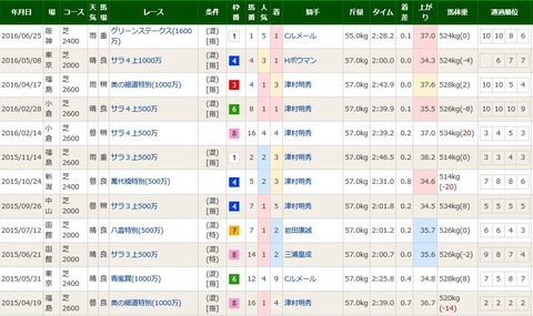 キャプチャ