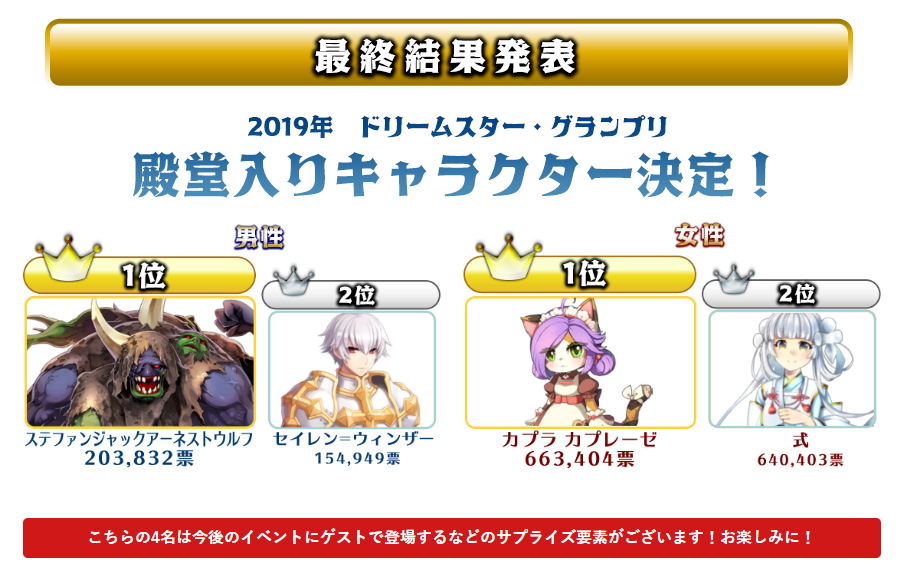 ラグナロクオンライン 17thアニバーサリー Npc人気投票結果発表 女性1位2位はやっぱりあの人 男性部門はいがいな結果に なんでも情報局 ちゃぃのラグナロクオンライン日記ブログ For Ragnarok Online Yggdrasillnetworkserver Breidablikworld ラグナロクオンライン 17thアニバーサリー Npc人気投票結果発表 女性1位2位はやっぱりあの人 男性部門はいがいな結果に なんでも情報局 ちゃぃのラグナロクオンライン日記ブログ For Ragnarok Online Yggdrasillnetworkserver Breidablikworld