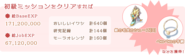 ラグナロクオンライン Episode Edda生体工学研究所実装 ミミミのミッションマスターなど様々なイベントを開催 なんでも情報局 ちゃぃのラグナロクオンライン日記ブログ For Ragnarok Online Yggdrasillnetworkserver Breidablikworld