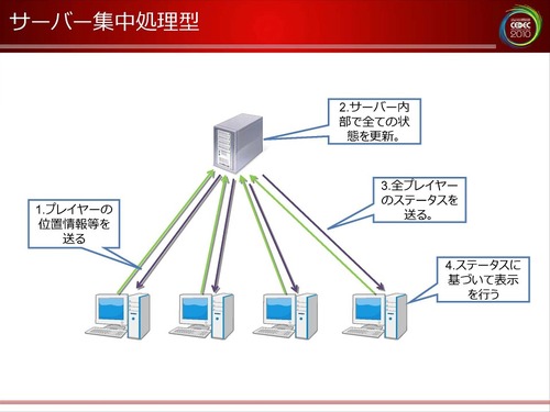 なんでも情報局 ちゃぃのラグナロクオンライン日記ブログ For Ragnarok Online Yggdrasillnetworkserver Breidablikworld 日本のroエミュ鯖