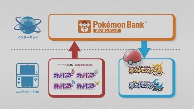 神仕様 バーチャルコンソール版 初代ポケモン 赤緑青ピカチュウ で集めたポケモンを新作ポケモン サン ムーンに引継ぎ可能 なんでも情報局 ちゃぃのラグナロクオンライン日記ブログ For Ragnarok Online Yggdrasillnetworkserver Breidablikworld