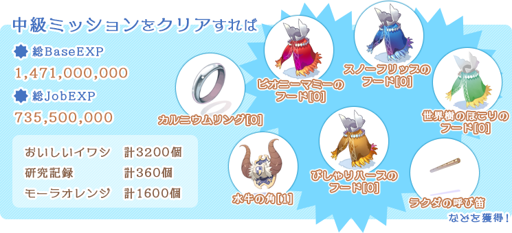 なんでも情報局 ちゃぃのラグナロクオンライン日記ブログ For Ragnarok Online Yggdrasillnetworkserver Breidablikworld Roゲーム内 公式イベント キャンペーン情報