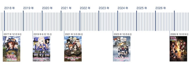 『ガルパン最終章 最終話』、2030年公開かｗｗｗｗｗｗｗｗｗｗｗｗ