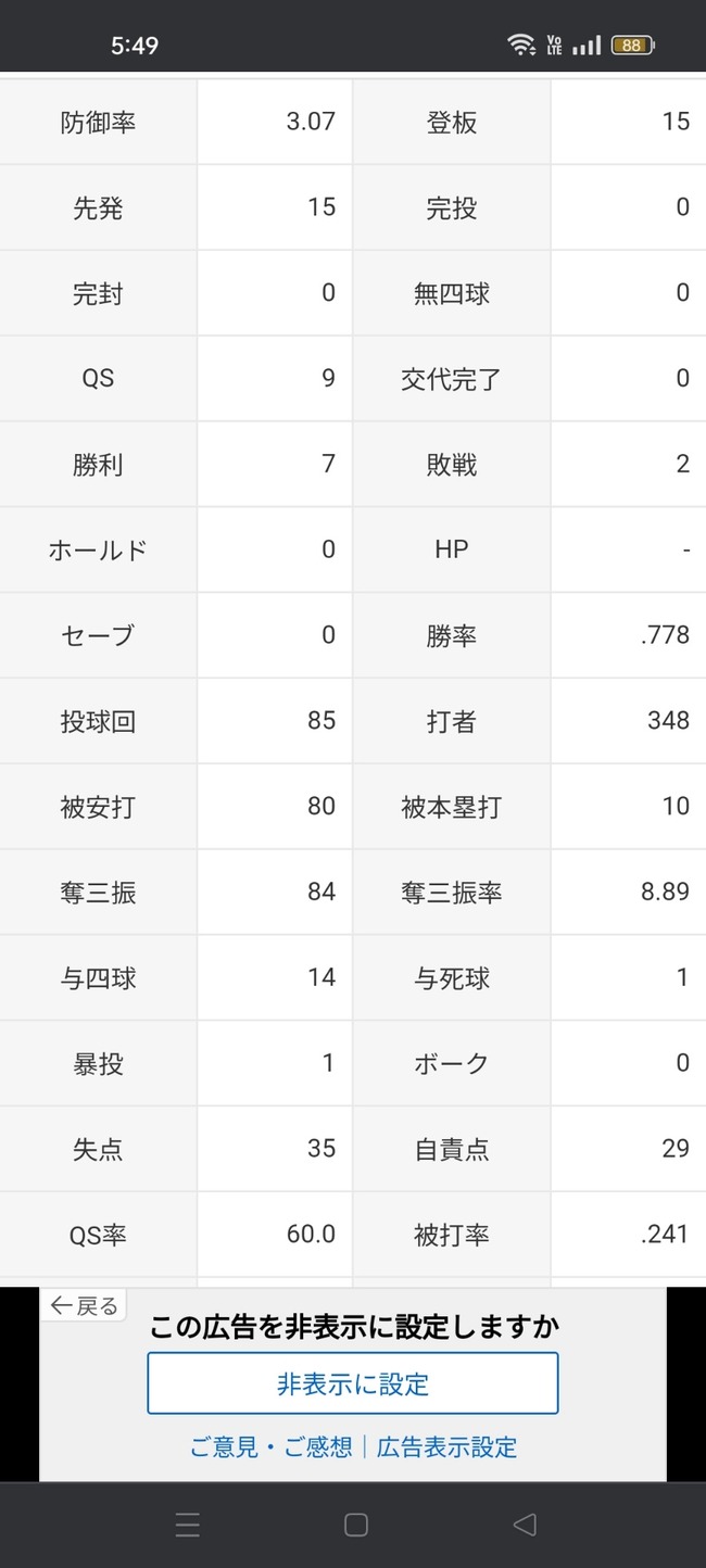 今永昇太「7勝2敗 防御率3.07 投球回85 奪三振率8.89 被打率.241」←これについての率直な感想wwww