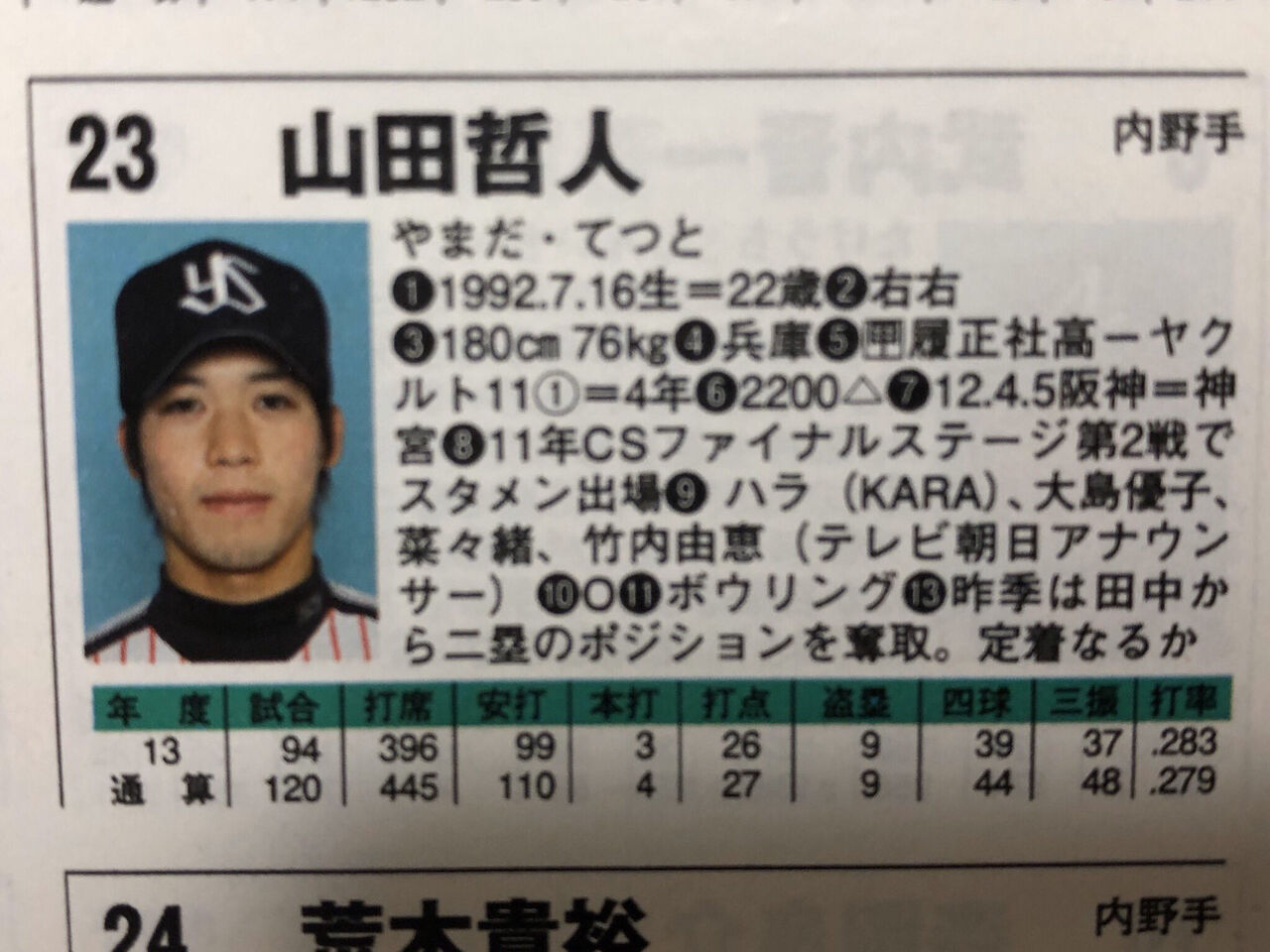 山田哲人さんの好きな芸能人 Karaのハラ ヤクルトスワローズ燕アンテナ 山田哲人さんの好きな芸能人 Karaのハラ ヤクルトスワローズ燕アンテナ