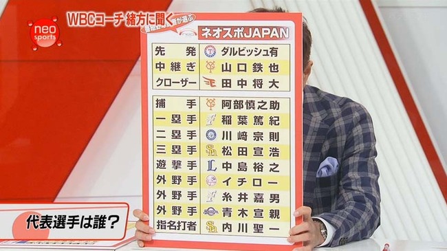 WBC代表選出 緒方耕一