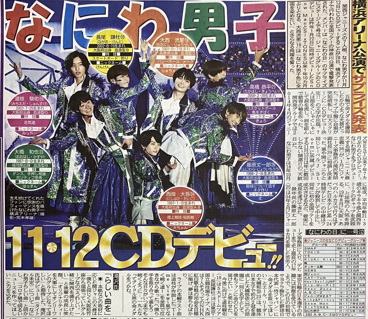 悲報 ジャニーズ 新グループのデビューを発表したのに全く話題にならない なんｊリーグ