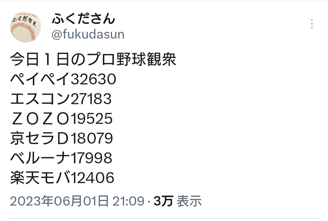 【悲報】楽天モバイルパークの観客数