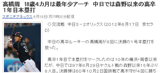 高橋周 18歳4カ月は最年少アーチ