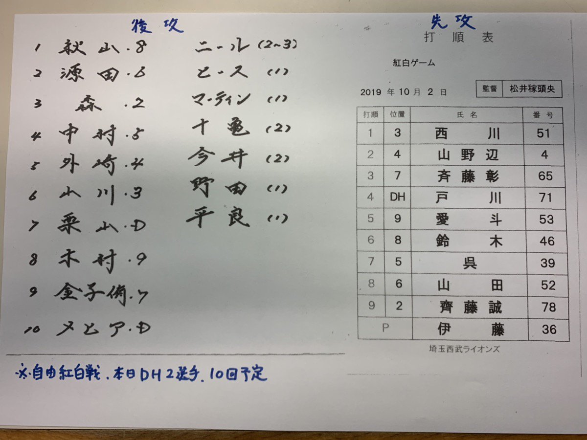 西武ライオンズ 戦力外発表前に1軍対2軍の紅白戦を実施してしまう 埼玉西武ライオンズアンテナ