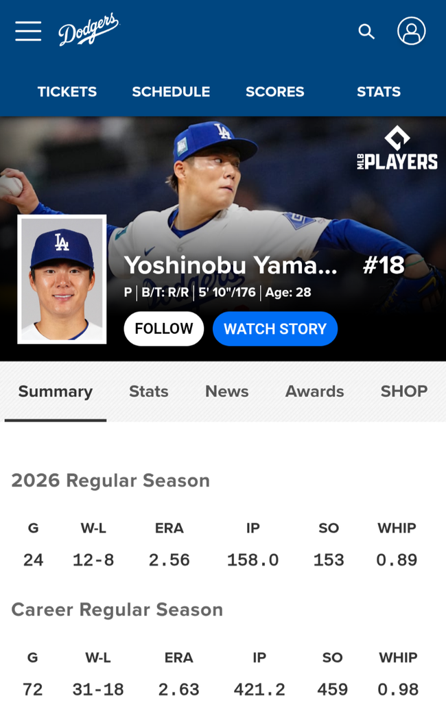 山本由伸 24登板 158.0回 12勝8敗 防御率2.56 153奪三振 WHIP0.89←こいつに対する率直な感想ｗｗｗ