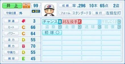 パワプロの井上一樹ｗｗｗｗｗｗｗｗｗｗｗｗｗ