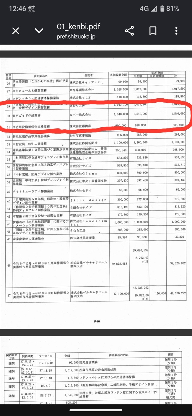 ホロライブ　案件料154万円ｗｗｗｗｗｗｗｗｗｗ