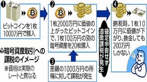 ビットコイン