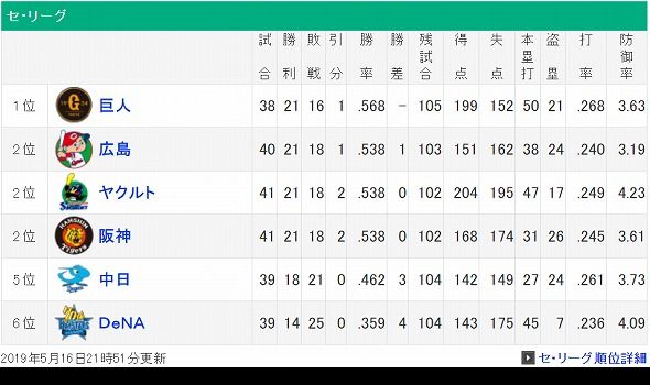 screenshot-baseball.yahoo.co.jp-2019.05.16-22-15-40