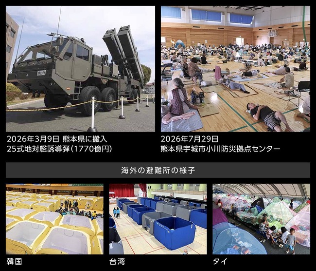  熊本被災さん、まるで日本建国2000年で初めての被災みたいな無能ぶりを発揮