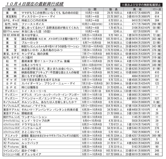  【朗報】まどマギの映画、興行収入23.4億突破ｗｗｗｗｗｗｗｗｗｗ