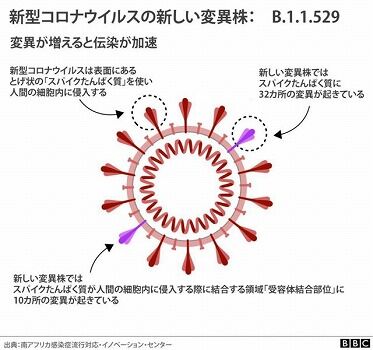 オミクロン