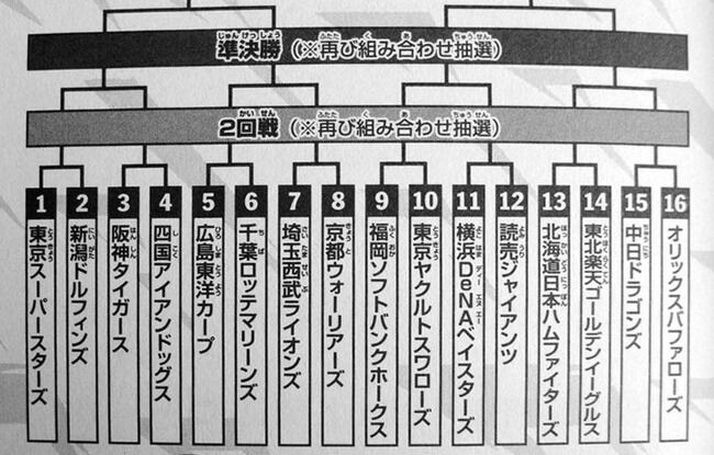 トーナメント表ドカベン