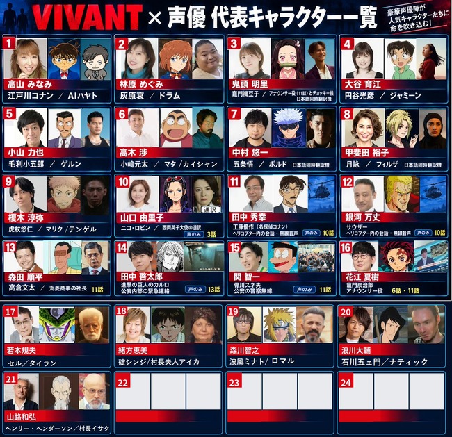 【朗報】VIVANTに出演してる声優、ガチで豪華すぎる