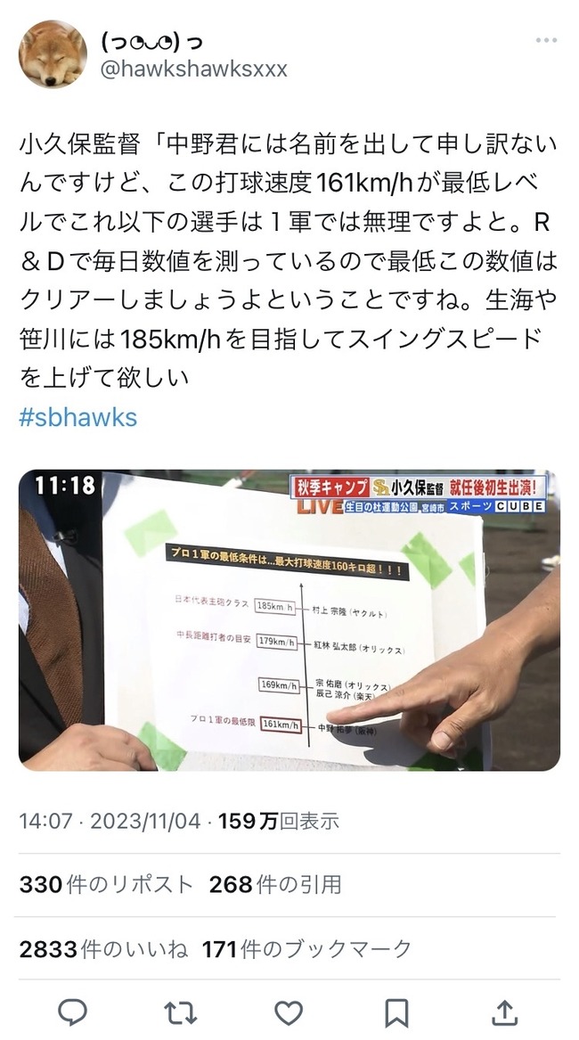 SB小久保「今年の1軍選手で打球速度最下位は阪神の中野くんです。これより遅い人は1軍で通用しません」