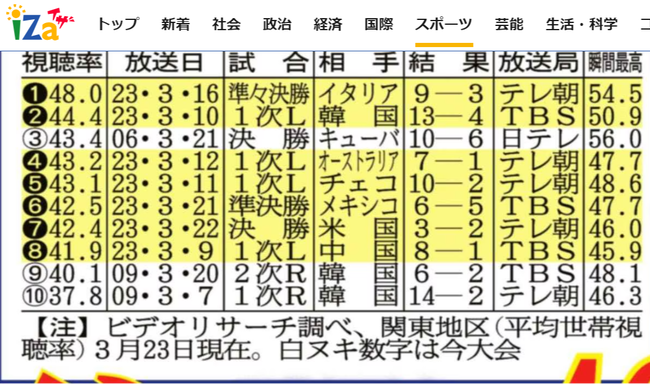 screenshot-www.iza.ne.jp-2023.03.25-10_02_48