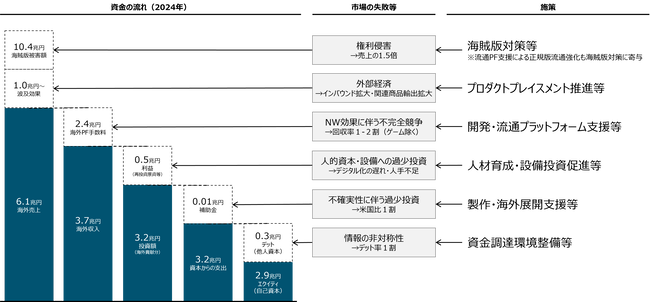 【悲報】日本政府、クールジャパンが失敗したのに懲りずにまた同じ愚行をやる模様ｗｗｗｗｗｗｗｗ