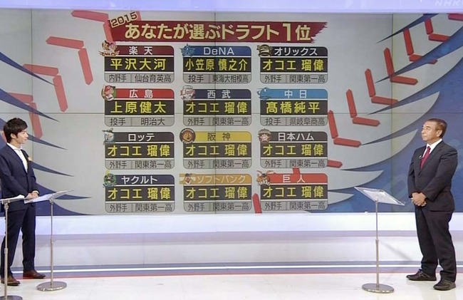 ドラフト指名オコエ平沢