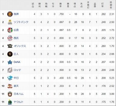 screenshot-baseball.yahoo.co.jp-2021.03.10-10_25_51