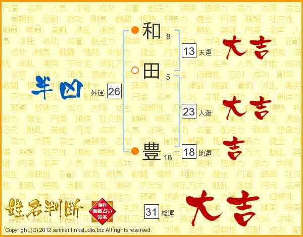 和田豊 姓名判断