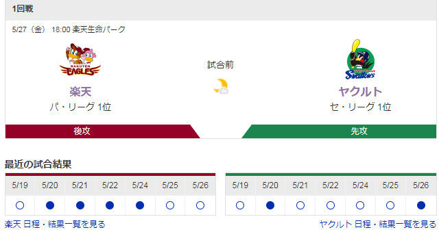 楽天生命パークで今日から行われる楽天対ヤクルトの最強ほこ×たて対決ｗｗｗｗ