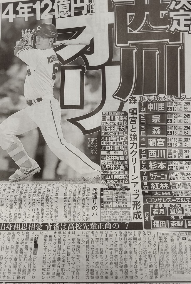 カープFAの西川、オリックスと合意ｗｗｗｗｗｗｗｗｗｗｗｗｗ