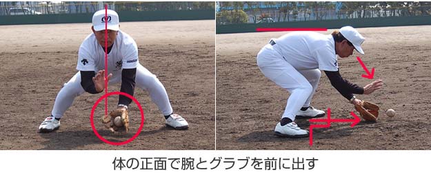 内野ゴロ捕球高木守道