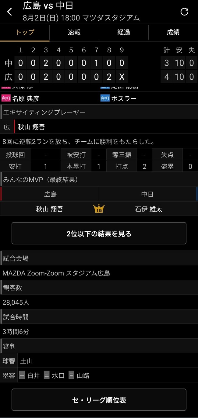 6Cwxu8P
