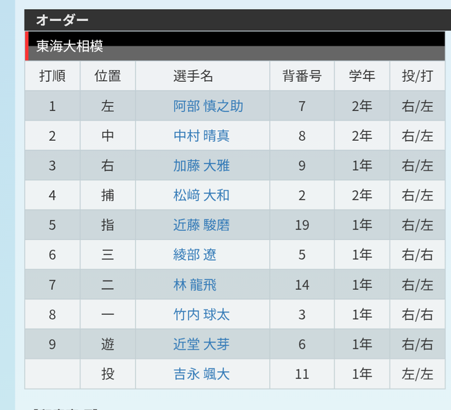 東海大相模に阿部慎之助ｗｗｗｗｗｗｗ