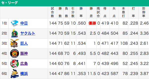 せりーぐ