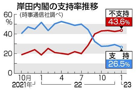 岸田内閣