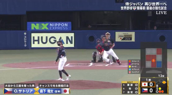 森下、先制2ランwwwwwwwwwwww 森下、先制2ランwwwwwwwwwwww