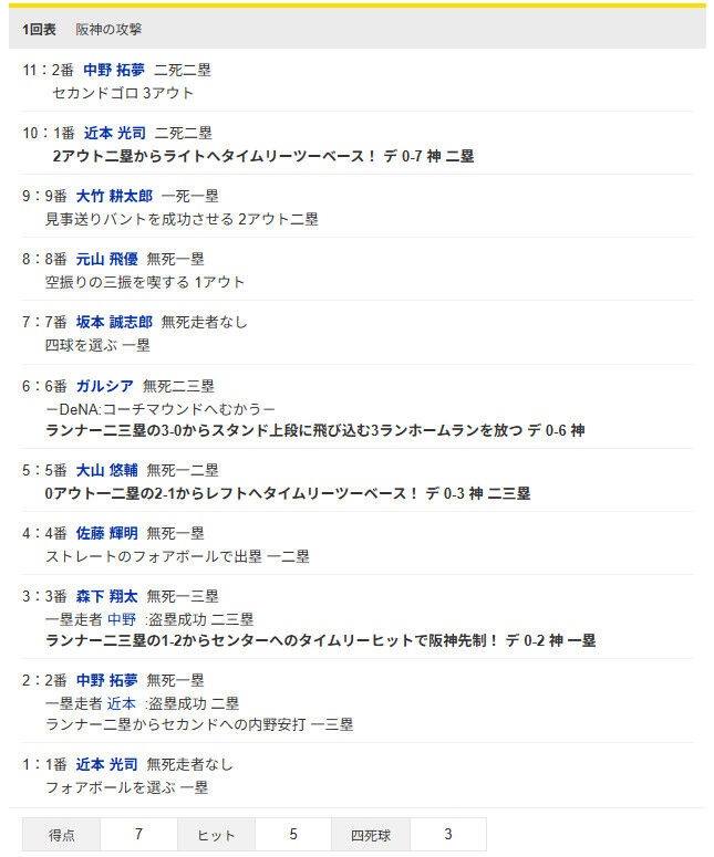 DeNA・ピド、１アウトも取れず６失点→１イニング７失点ｗｗｗｗｗｗｗ
