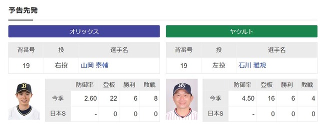 ヤクルトの今日の先発が石川雅規（42）防御率4.52という風潮【日本S】