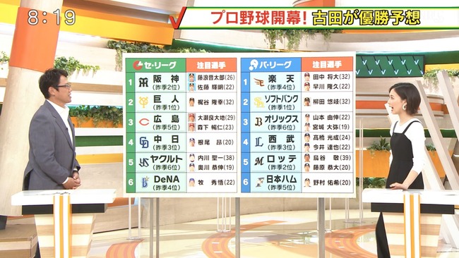 古田の順位予想wwww 2chまとめアンテナ 古田の順位予想wwww 2chまとめアンテナ