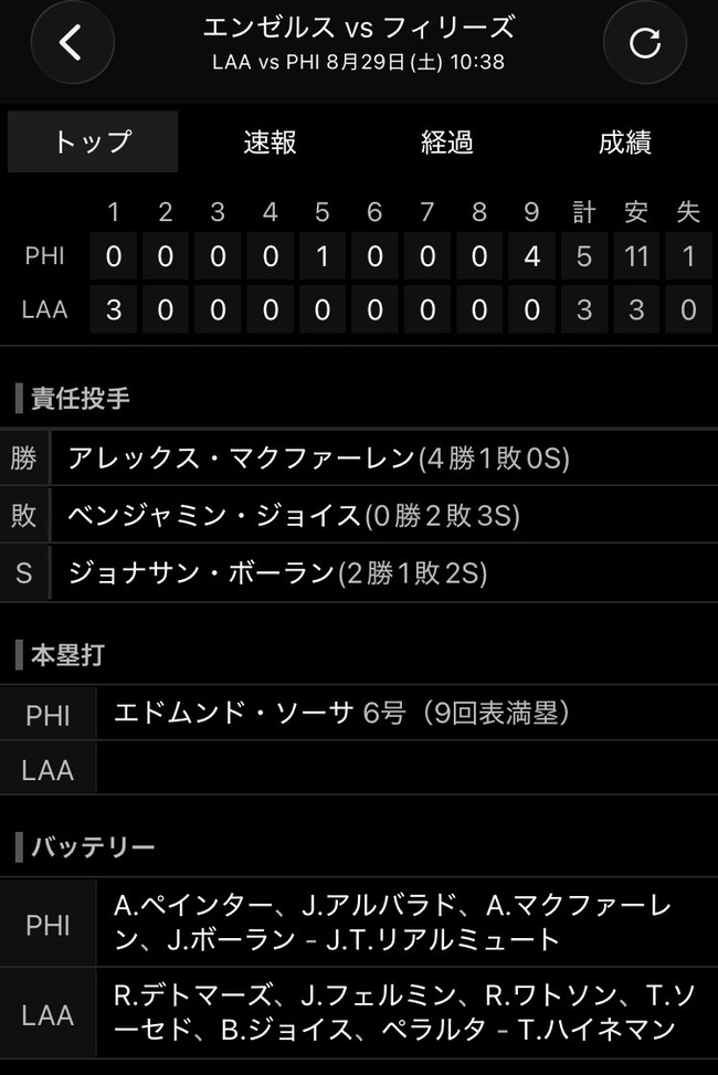 ロサンゼルス・エンゼルス、9回に超スーパープレーで逆転ホームランを防いでしまうｗｗｗｗｗｗｗｗ