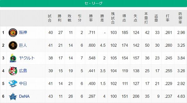 screenshot-baseball.yahoo.co.jp-2021.05.17-13_55_32