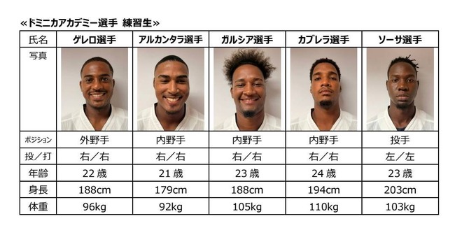 広島カープ、ドミニカアカデミーより練習生 5 名が来日