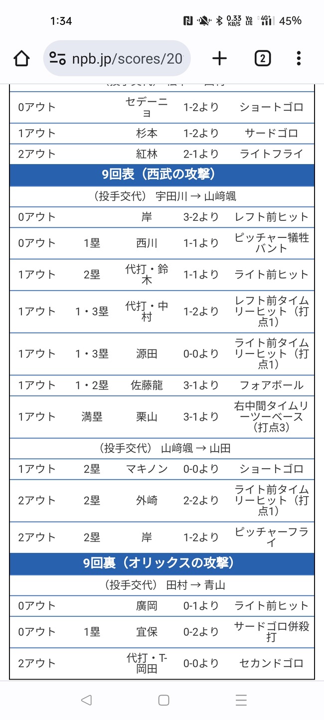 【悲報】山崎颯一郎山賊打線の襲撃に合い6失点ノックアウト