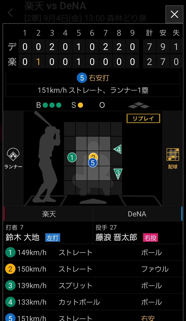 【画像】藤浪晋太郎さん、終わるｗｗｗｗｗｗｗｗｗｗ